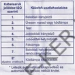 Kép 2/2 - Utánfutó dugvilla műanyag 7 tüskés